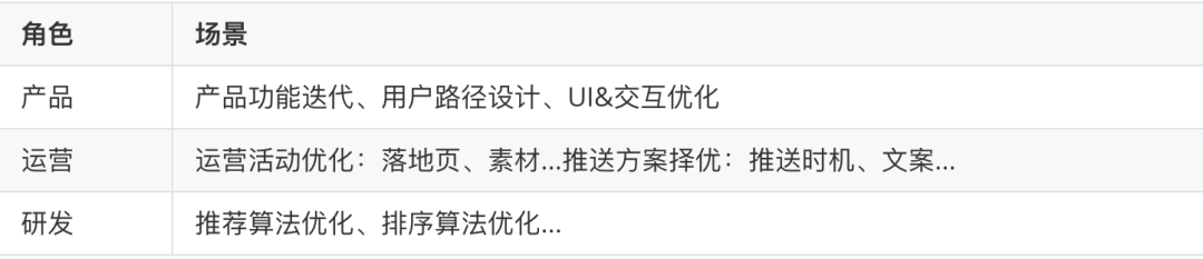 小米 A/B 实验场景基于 Apache Doris 的查询提速优化实践|最佳实践2 小米 A/B 实验场景基于 Apache Doris 的查询提速优化实践|最佳实践