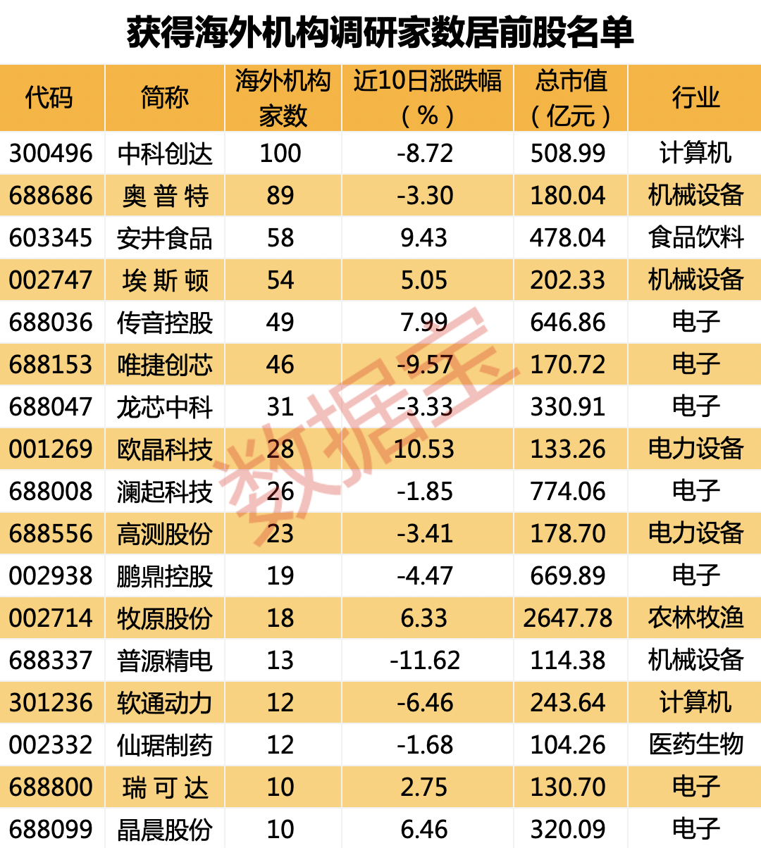 声明:数据宝所有资讯内容不构成投资建议,股市有风险,投资需谨慎。