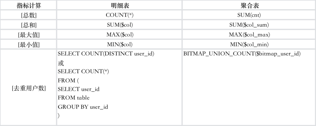 小米 A/B 实验场景基于 Apache Doris 的查询提速优化实践|最佳实践21 小米 A/B 实验场景基于 Apache Doris 的查询提速优化实践|最佳实践