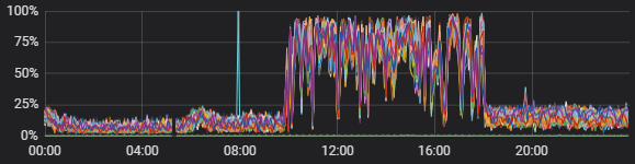 小米 A/B 实验场景基于 Apache Doris 的查询提速优化实践|最佳实践7 小米 A/B 实验场景基于 Apache Doris 的查询提速优化实践|最佳实践