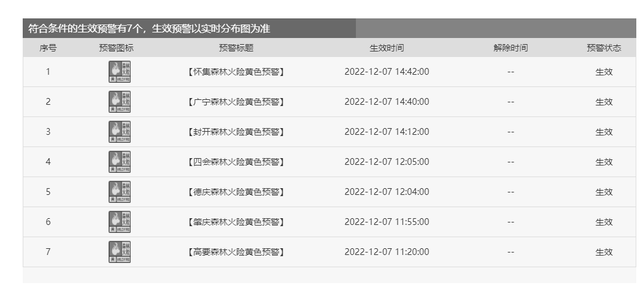 太阳出来了!气温将升至2字头?肇庆未来几日→休闲区蓝鸢梦想 - Www.slyday.coM 太阳出来了!气温将升至2字头?肇庆未来几日→休闲区蓝鸢梦想 - Www.slyday.coM
