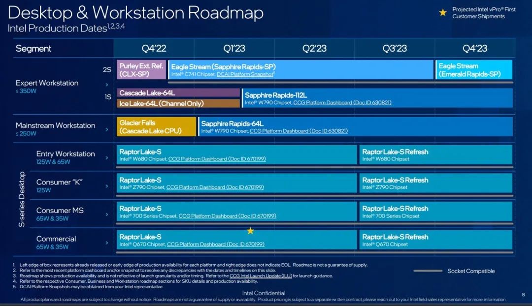 英特尔 CPU 路线图曝光：明年 Q3 推 13 代酷睿 Refresh 版桌面处理器