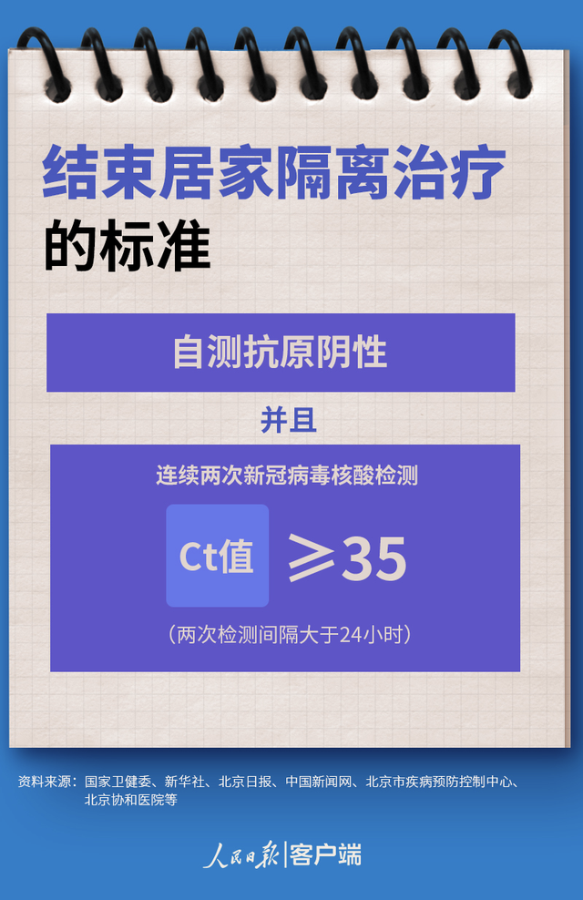 12月8日渭南市新增“5+40”例 新冠感染者居家隔离操作手册来了休闲区蓝鸢梦想 - Www.slyday.coM 12月8日渭南市新增“5+40”例 新冠感染者居家隔离操作手册来了休闲区蓝鸢梦想 - Www.slyday.coM