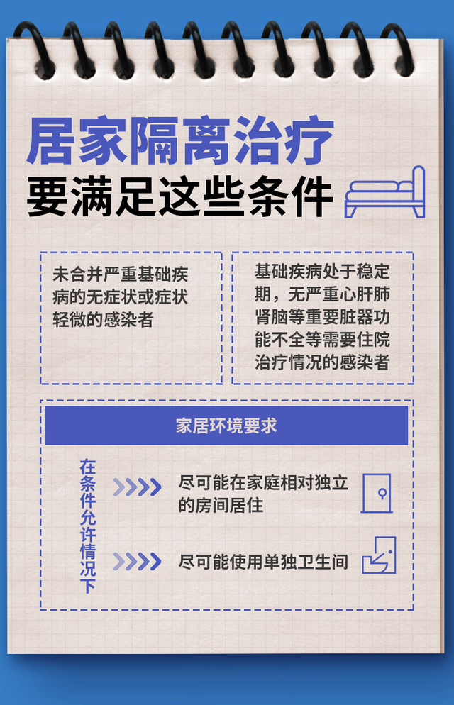 12月8日渭南市新增“5+40”例 新冠感染者居家隔离操作手册来了休闲区蓝鸢梦想 - Www.slyday.coM 12月8日渭南市新增“5+40”例 新冠感染者居家隔离操作手册来了休闲区蓝鸢梦想 - Www.slyday.coM