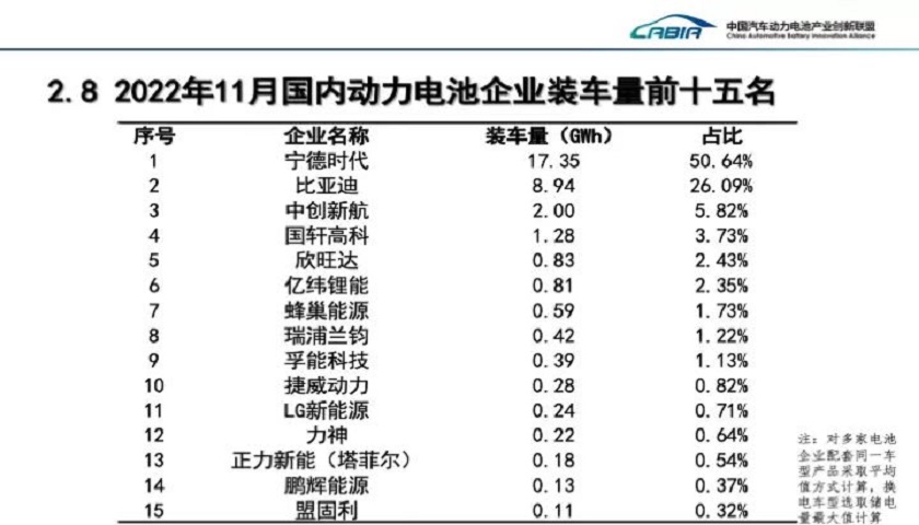 图片来源:中国汽车动力电池产业创新联盟