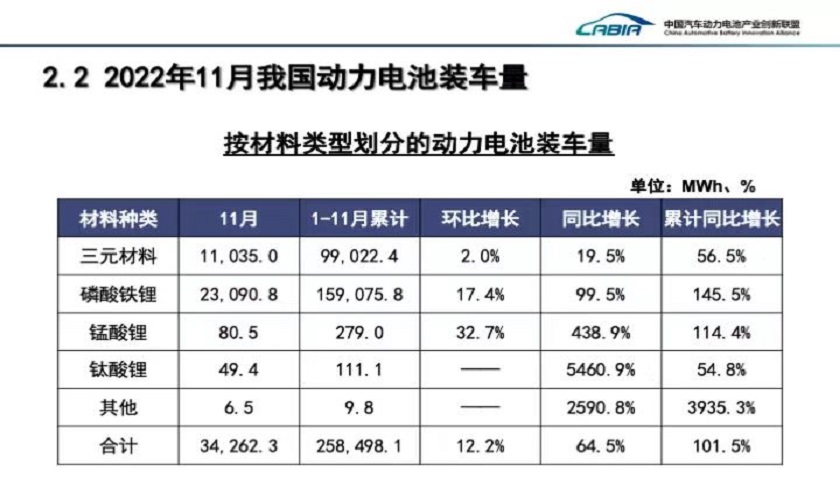 图片来源:中国汽车动力电池产业创新联盟