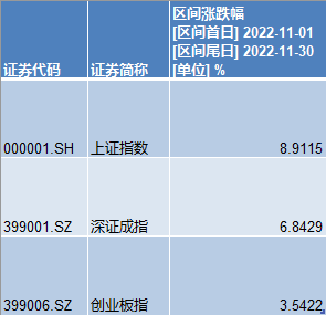 责任编辑:王杰