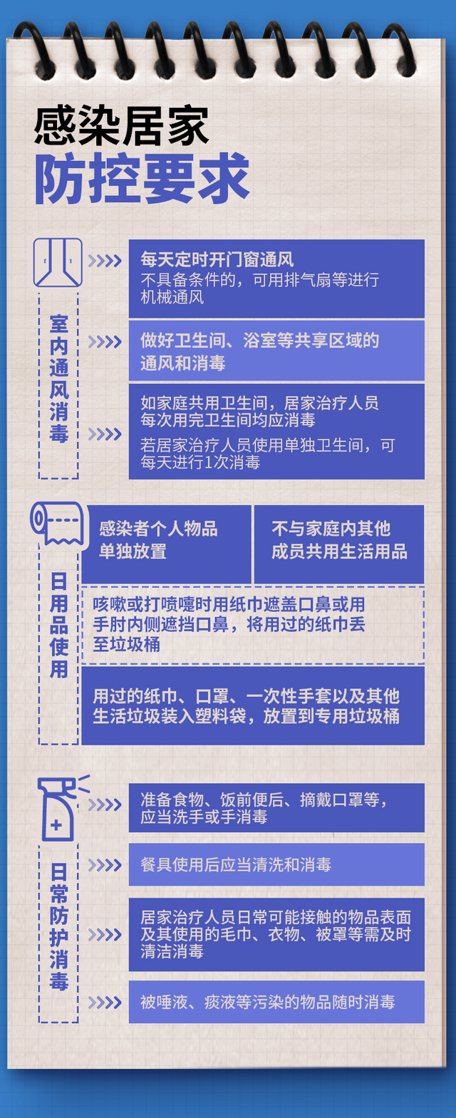 12月8日渭南市新增“5+40”例 新冠感染者居家隔离操作手册来了休闲区蓝鸢梦想 - Www.slyday.coM 12月8日渭南市新增“5+40”例 新冠感染者居家隔离操作手册来了休闲区蓝鸢梦想 - Www.slyday.coM