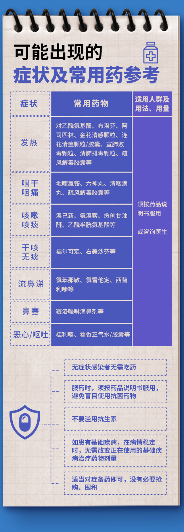 12月8日渭南市新增“5+40”例 新冠感染者居家隔离操作手册来了休闲区蓝鸢梦想 - Www.slyday.coM 12月8日渭南市新增“5+40”例 新冠感染者居家隔离操作手册来了休闲区蓝鸢梦想 - Www.slyday.coM