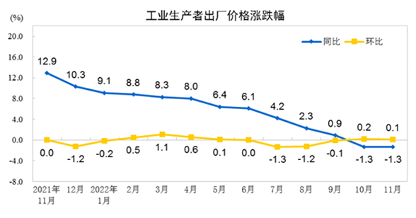 图片来源:国家统计局