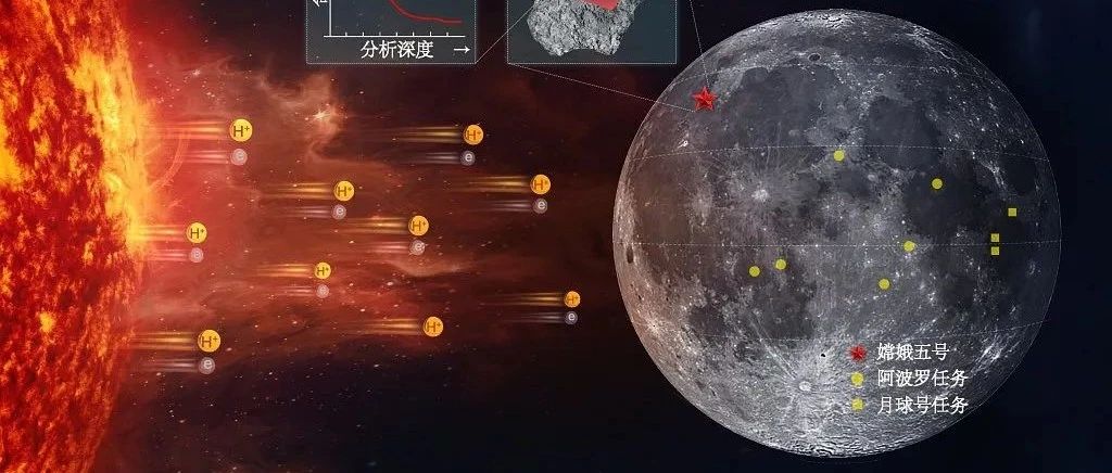 6次登月挖回382公斤，美国为何还想得到嫦娥五号挖...