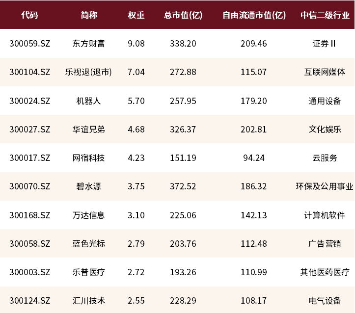 资料来源:景顺长城、Wind,统计时间:2015/01/01