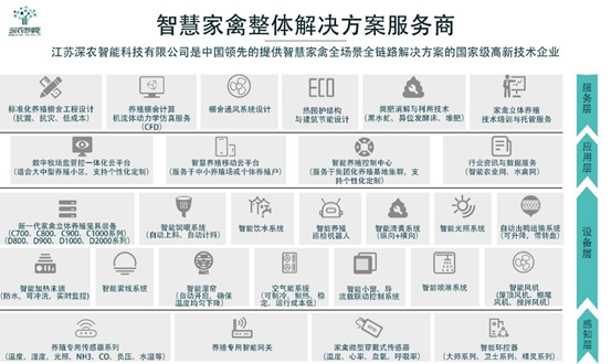 深农智能产品和服务一张图(受访对象供图)