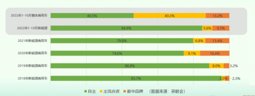 2022年新能源汽车消费洞察报告发布