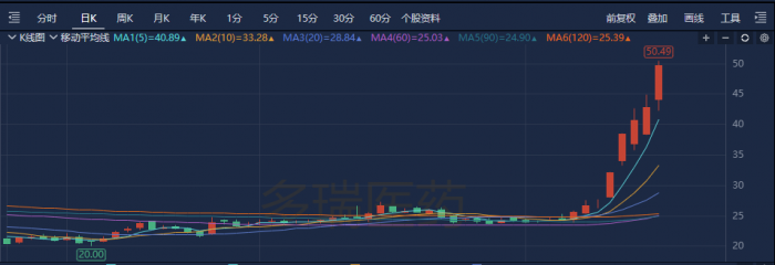 (图源:南财金融终端)