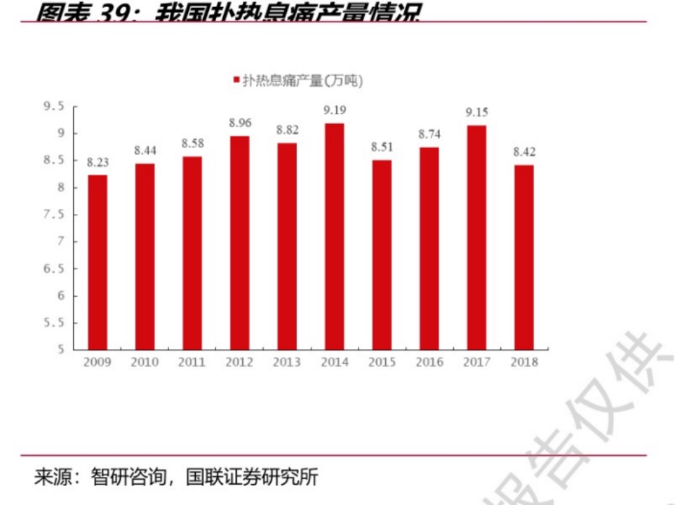 来源:国联证券