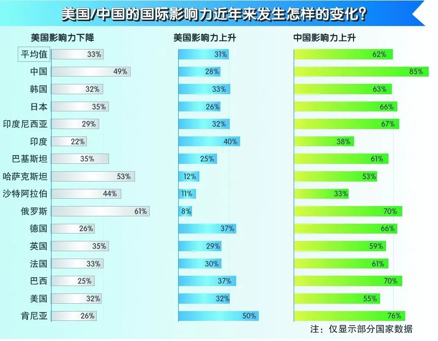 国际影响力,美国,环球时报