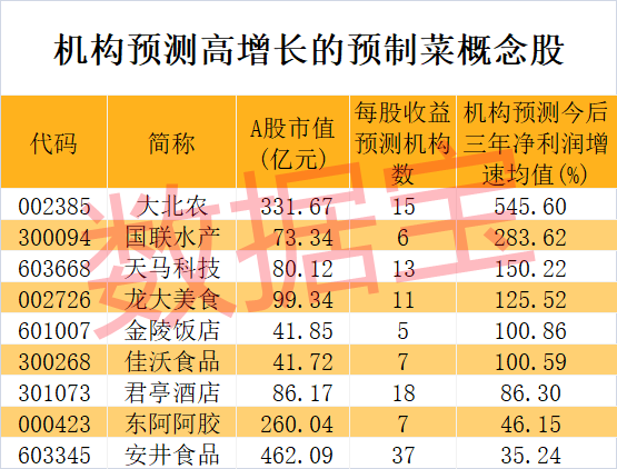 声明:数据宝所有资讯内容不构成投资建议,股市有风险,投资需谨慎。