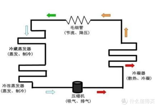 不看后悔(学生宿舍冰箱哪个牌子比较好)宿舍小冰箱怎么样,2022年小冰箱推荐|小冰箱哪个牌子好?适合大学宿舍单身公寓用的小冰箱推荐, 不看后悔(学生宿舍冰箱哪个牌子比较好)宿舍小冰箱怎么样,2022年小冰箱推荐|小冰箱哪个牌子好?适合大学宿舍单身公寓用的小冰箱推荐,