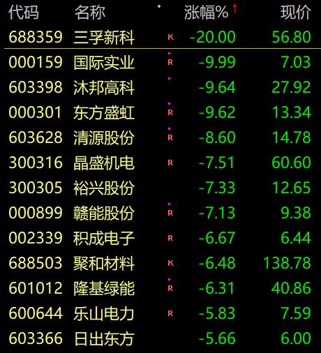 懵了!刚刚,A股阳了又跳水!张文宏:北方有症状比例比南方高很多!马化腾讲话刷屏:不要再跟我说买量的事休闲区蓝鸢梦想 - Www.slyday.coM 懵了!刚刚,A股阳了又跳水!张文宏:北方有症状比例比南方高很多!马化腾讲话刷屏:不要再跟我说买量的事休闲区蓝鸢梦想 - Www.slyday.coM