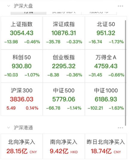 懵了!刚刚,A股阳了又跳水!张文宏:北方有症状比例比南方高很多!马化腾讲话刷屏:不要再跟我说买量的事休闲区蓝鸢梦想 - Www.slyday.coM 懵了!刚刚,A股阳了又跳水!张文宏:北方有症状比例比南方高很多!马化腾讲话刷屏:不要再跟我说买量的事休闲区蓝鸢梦想 - Www.slyday.coM