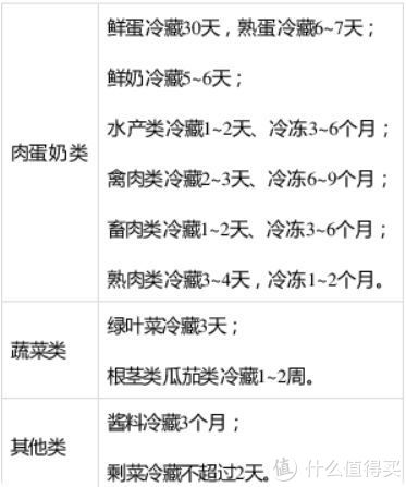不看后悔(学生宿舍冰箱哪个牌子比较好)宿舍小冰箱怎么样,2022年小冰箱推荐|小冰箱哪个牌子好?适合大学宿舍单身公寓用的小冰箱推荐, 不看后悔(学生宿舍冰箱哪个牌子比较好)宿舍小冰箱怎么样,2022年小冰箱推荐|小冰箱哪个牌子好?适合大学宿舍单身公寓用的小冰箱推荐,