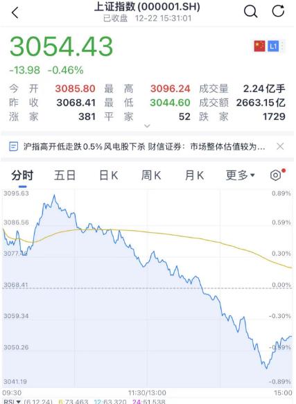 懵了!刚刚,A股阳了又跳水!张文宏:北方有症状比例比南方高很多!马化腾讲话刷屏:不要再跟我说买量的事休闲区蓝鸢梦想 - Www.slyday.coM 懵了!刚刚,A股阳了又跳水!张文宏:北方有症状比例比南方高很多!马化腾讲话刷屏:不要再跟我说买量的事休闲区蓝鸢梦想 - Www.slyday.coM