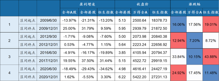 数据来源:Wind,广发证券发展研究中心
