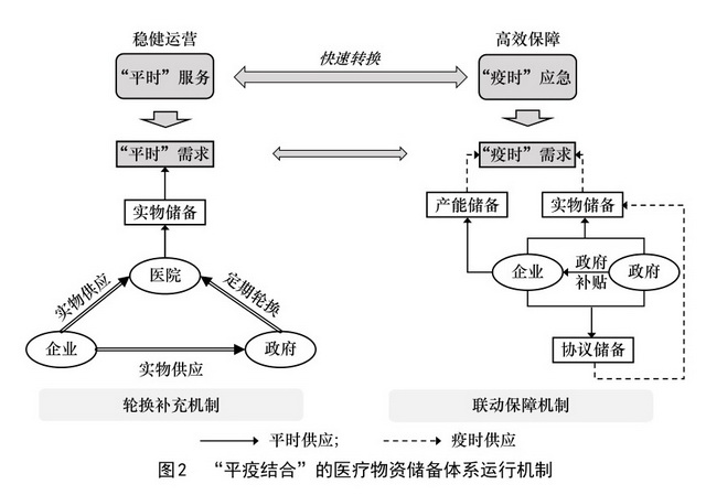 运营机制体系,运营机制体系包括
