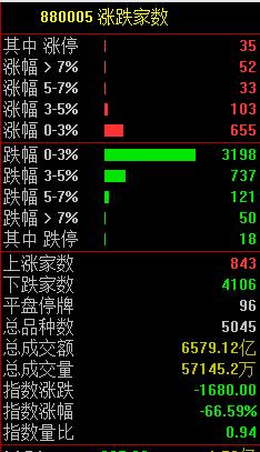 懵了!刚刚,A股阳了又跳水!张文宏:北方有症状比例比南方高很多!马化腾讲话刷屏:不要再跟我说买量的事休闲区蓝鸢梦想 - Www.slyday.coM 懵了!刚刚,A股阳了又跳水!张文宏:北方有症状比例比南方高很多!马化腾讲话刷屏:不要再跟我说买量的事休闲区蓝鸢梦想 - Www.slyday.coM