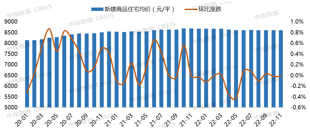 数据来源：中指数据CREIS（点击查看）