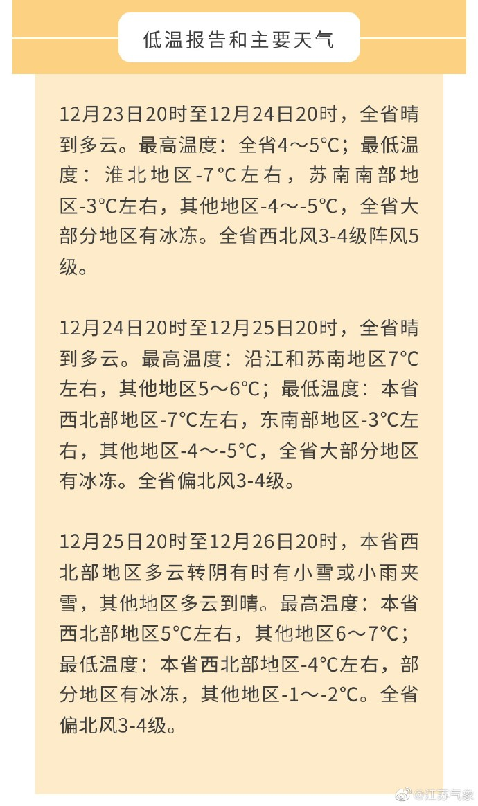 较强冷空气影响江苏，农业生产亟需防风防寒防冻