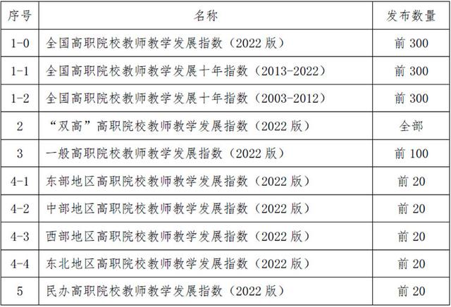 全程干货(2022-2016)2022年,(图2) 全程干货(2022-2016)2022年,(图2)