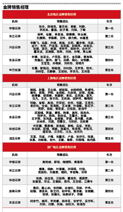 这都可以?(星球水晶球)预见未来的三个水晶球,【2022水晶球榜单发布】穿越市场不确定性迷雾 卖方研究专业创造价值, 这都可以?(星球水晶球)预见未来的三个水晶球,【2022水晶球榜单发布】穿越市场不确定性迷雾 卖方研究专业创造价值,