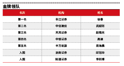 这都可以?(星球水晶球)预见未来的三个水晶球,【2022水晶球榜单发布】穿越市场不确定性迷雾 卖方研究专业创造价值, 这都可以?(星球水晶球)预见未来的三个水晶球,【2022水晶球榜单发布】穿越市场不确定性迷雾 卖方研究专业创造价值,