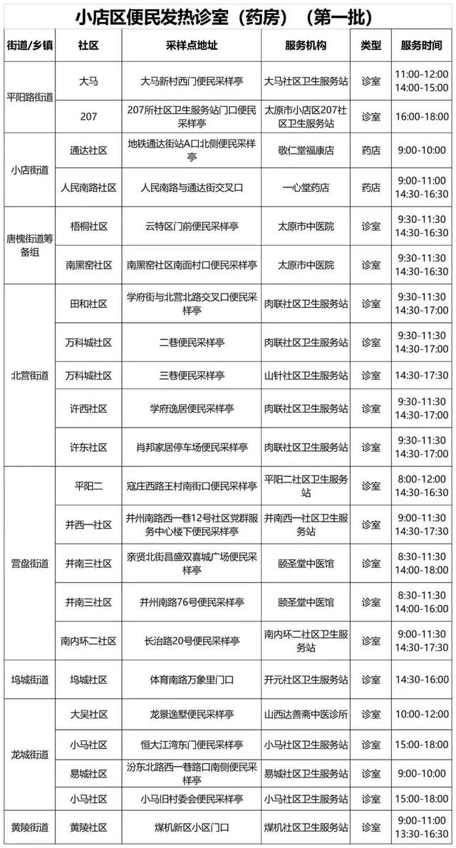 去太原门诊看病需要做核酸检测吗（太原进医院看病必须做核酸检测吗）家门口就诊！太原街头核酸采样亭变身发热诊室，垃圾分类亭，(图4)