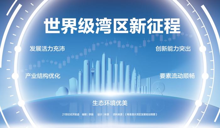 世界级湾区新征程