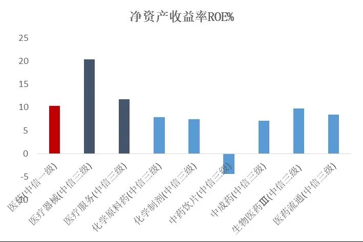 数据来源:Wind,截至2022.9.30。