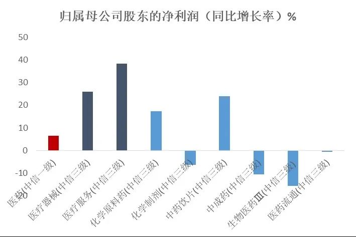 数据来源:Wind,截至2022.9.30。