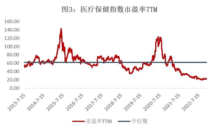 数据来源:Wind,截至2022.12.14。