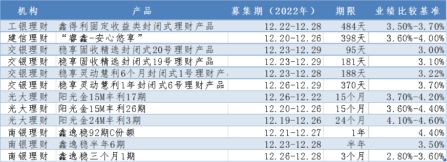 来源:各银行理财子公司官方账号