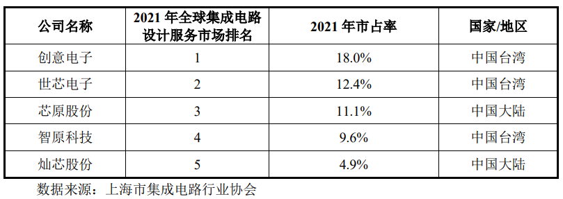 数据来源:招股书,界面新闻研究部