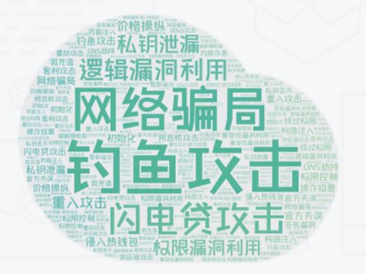 欧科云链研究院:2022年区块链安全领域8成以上损失集中在DeFi和跨链桥8 欧科云链研究院:2022年区块链安全领域8成以上损失集中在DeFi和跨链桥