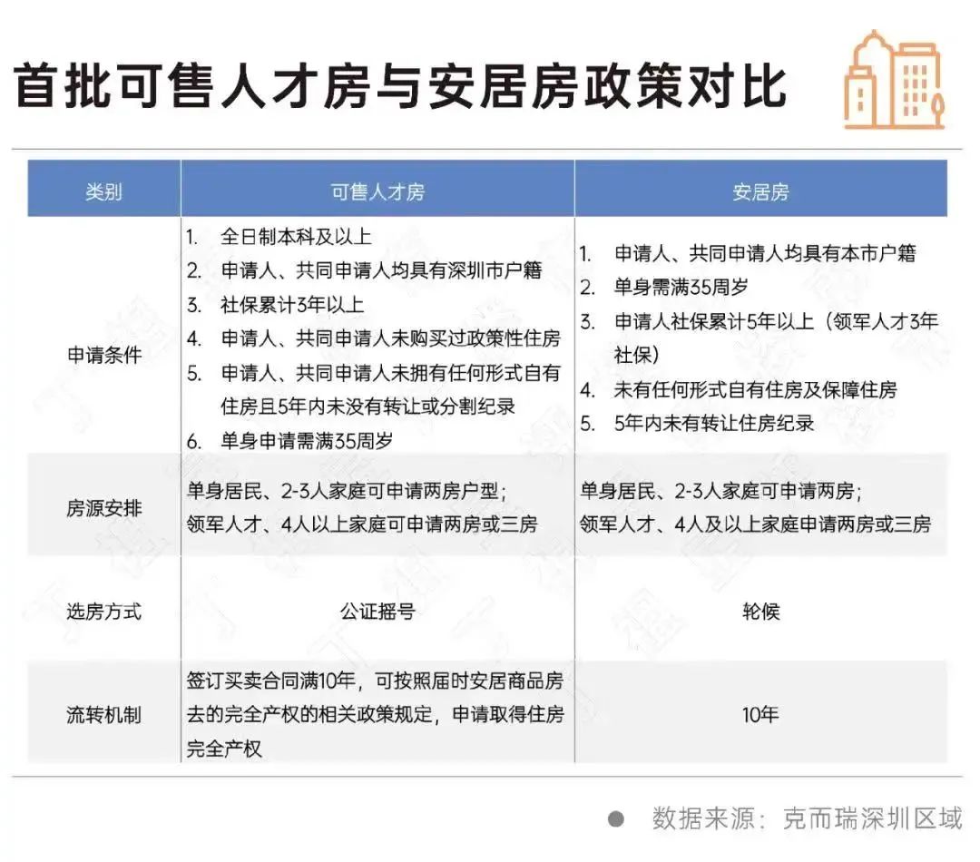 第二批人才房来袭!5.7万/㎡买进蛇口地铁物业!|三房|选房|房源_新浪新闻
