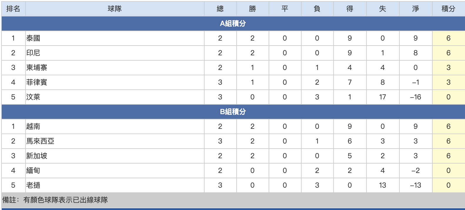 差距在缩小，<a href=