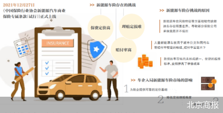 新能源车险周年记：保费涨、高赔付难题待解