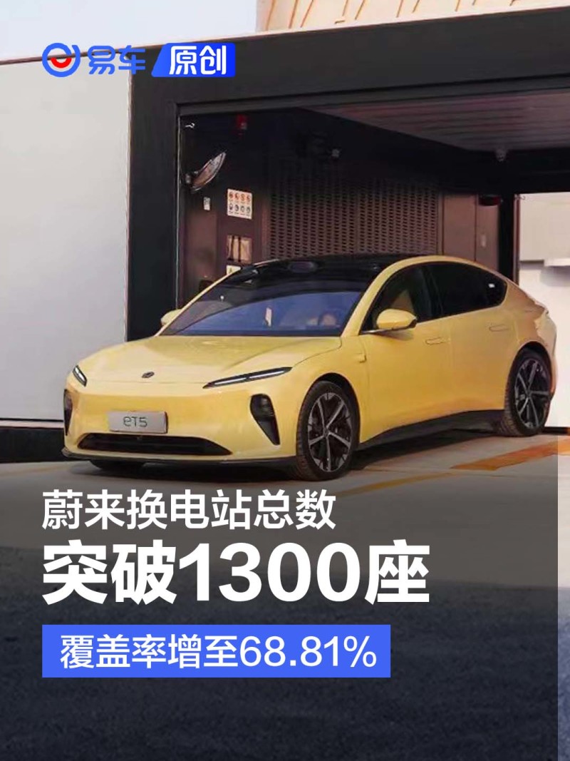 蔚来换电站总数突破1300座  “电区房”覆盖率增至68.81%