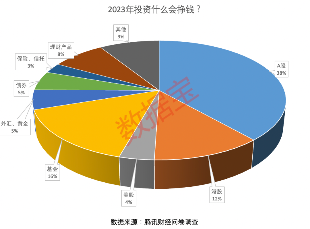 声明:数据宝所有资讯内容不构成投资建议,股市有风险,投资需谨慎。