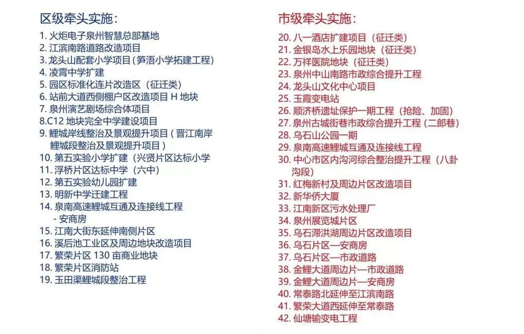 重磅!泉州又一座万达广场来了!已确认进驻江南新区!鲤城2023年重点建设项目曝光休闲区蓝鸢梦想 - Www.slyday.coM 重磅!泉州又一座万达广场来了!已确认进驻江南新区!鲤城2023年重点建设项目曝光休闲区蓝鸢梦想 - Www.slyday.coM