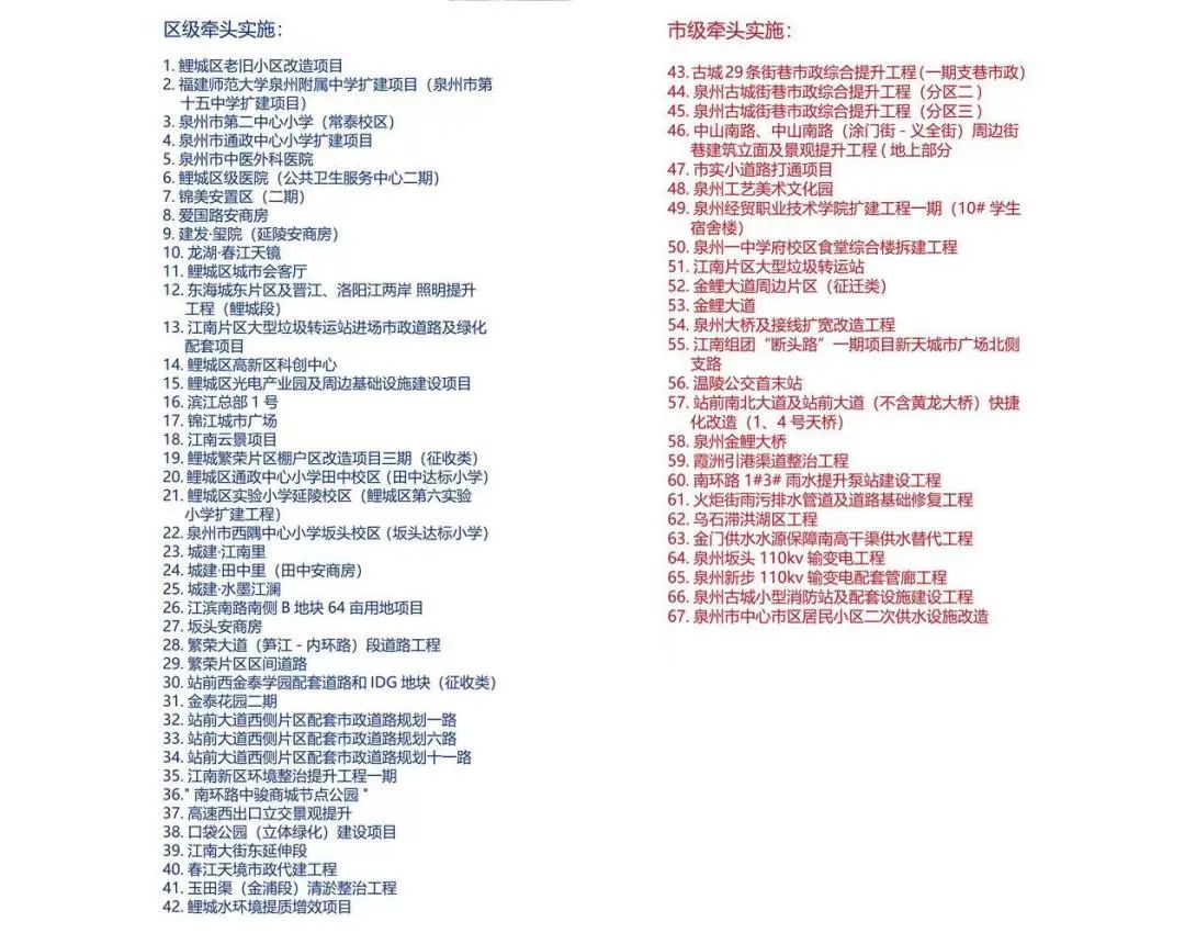 重磅!泉州又一座万达广场来了!已确认进驻江南新区!鲤城2023年重点建设项目曝光休闲区蓝鸢梦想 - Www.slyday.coM 重磅!泉州又一座万达广场来了!已确认进驻江南新区!鲤城2023年重点建设项目曝光休闲区蓝鸢梦想 - Www.slyday.coM